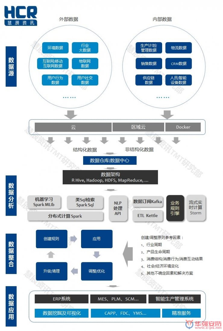 智能制造6大挑戰在哪里？?jì)蓮垐D幫你看清